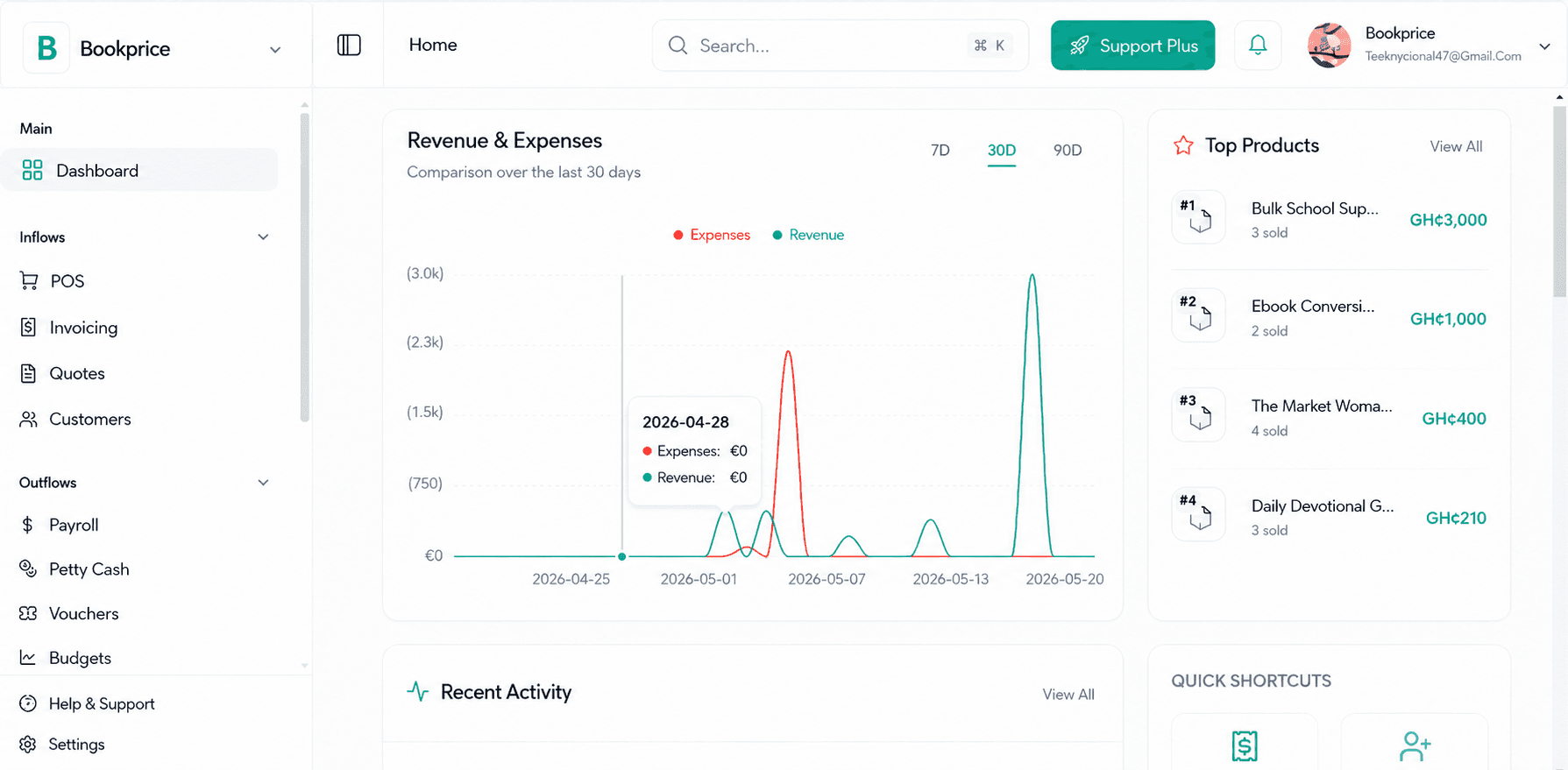 Bookprice analytics dashboard