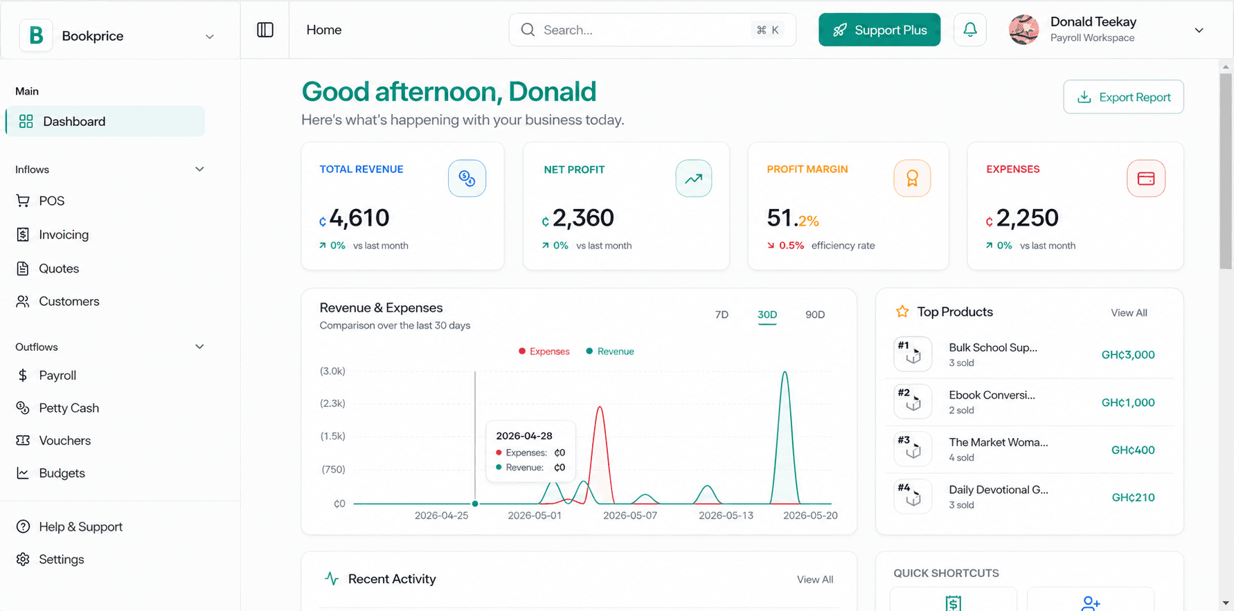 Bookprice light dashboard interface